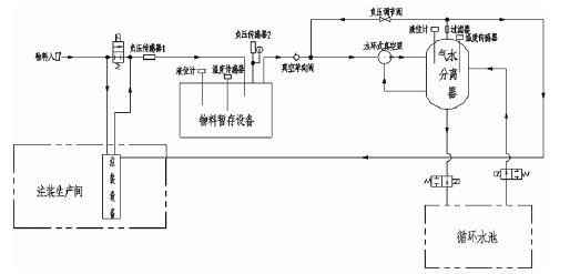 乐动手机web版-乐动(中国),佛山水泵厂,水环真空泵,乐动手机web版-乐动(中国)厂