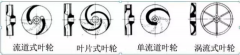 浅析|乐动手机web版-乐动(中国)叶轮的那些知识,秒懂!