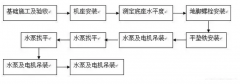 乐动手机web版-乐动(中国)安装施工组织设计