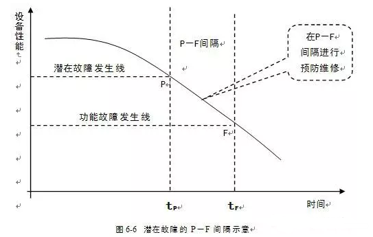 乐动手机web版-乐动(中国)潜在故障