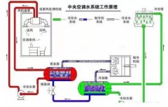 乐动手机web版-乐动(中国)浅析暖通水泵的使用与选型